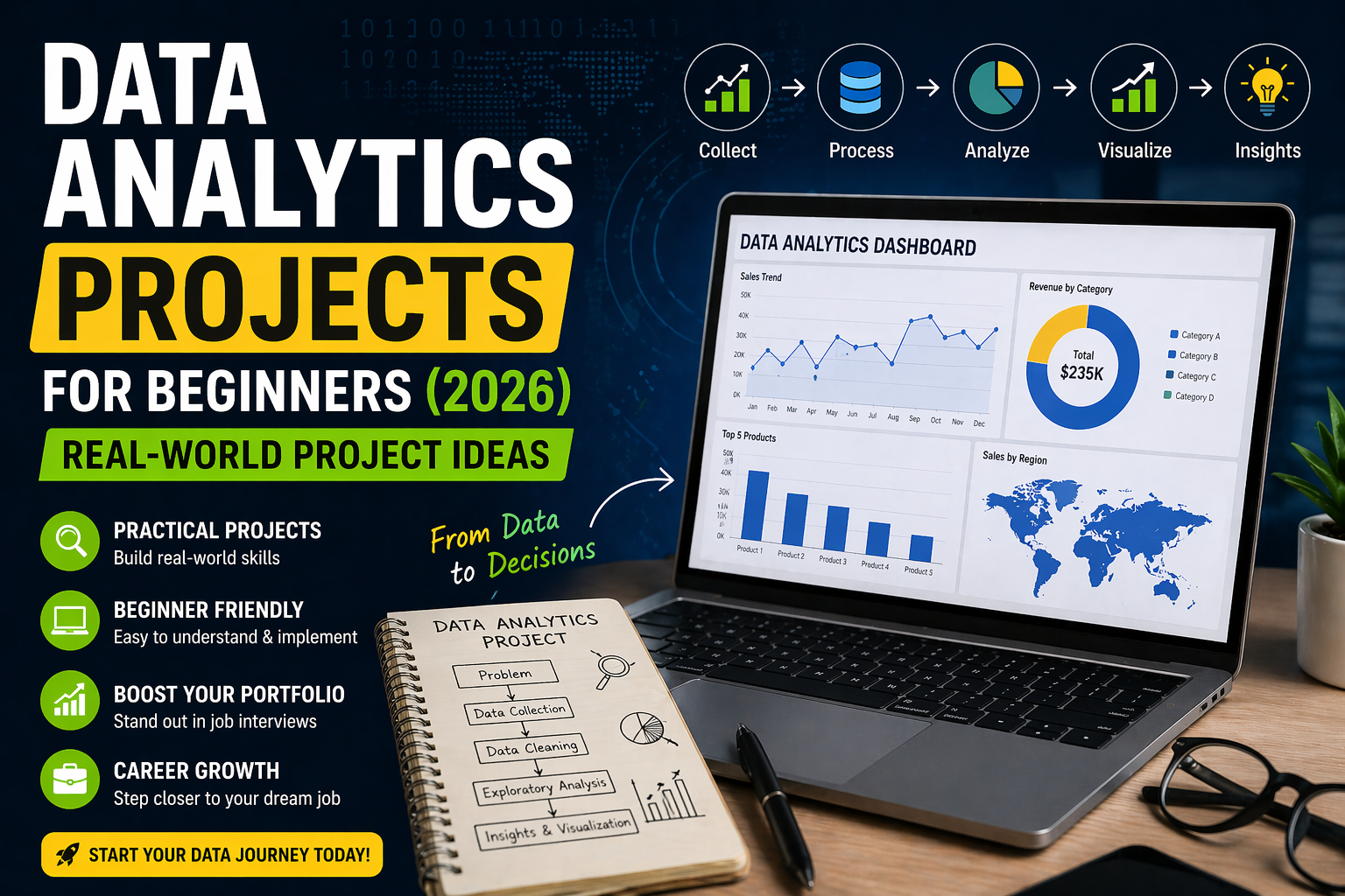 Data Analytics Projects for Beginners