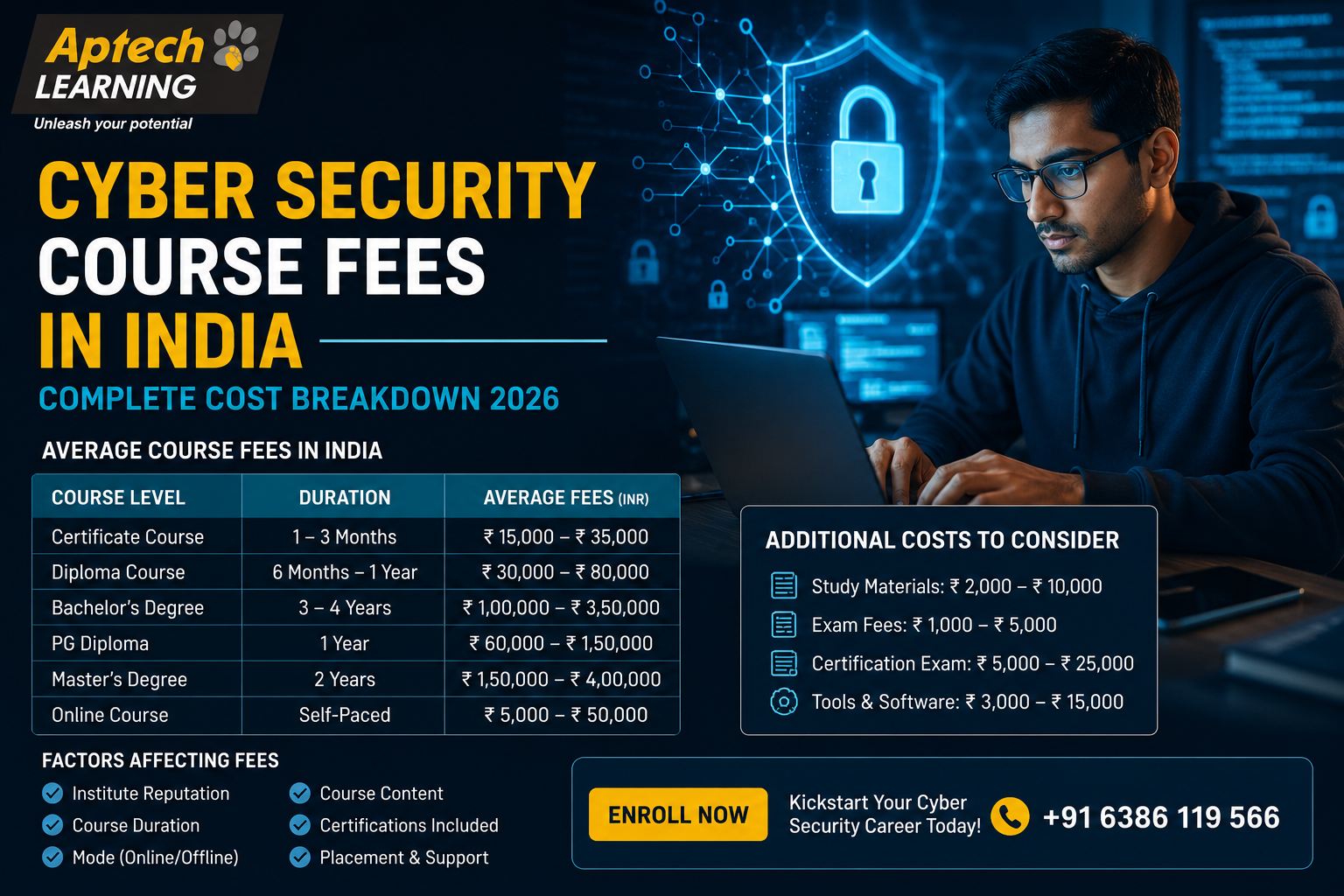 Cyber Security Course Fees in India — Complete Cost Breakdown 2026